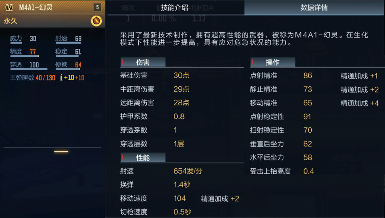 M4A1-幻灵双模式实战解析，幽灵猎人+灵动攻击2技能表现出色