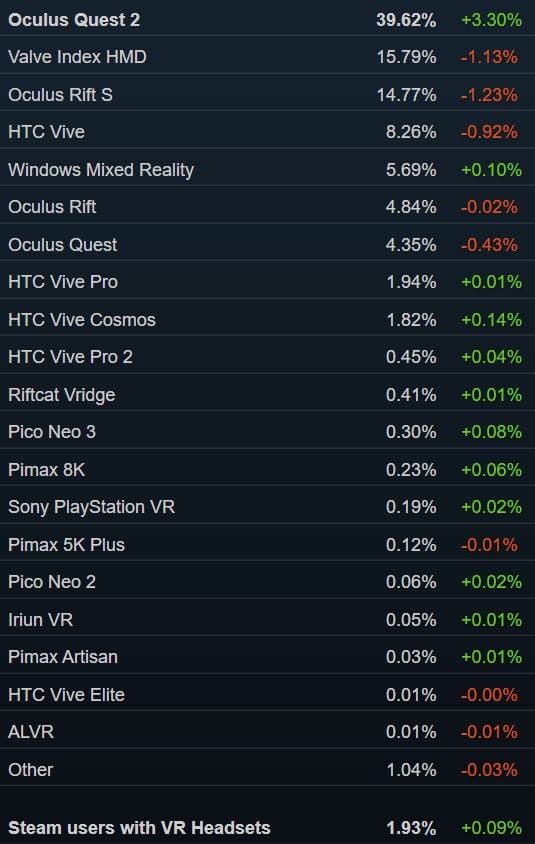 Steam销量榜:「战神」登顶 Valve Index第六