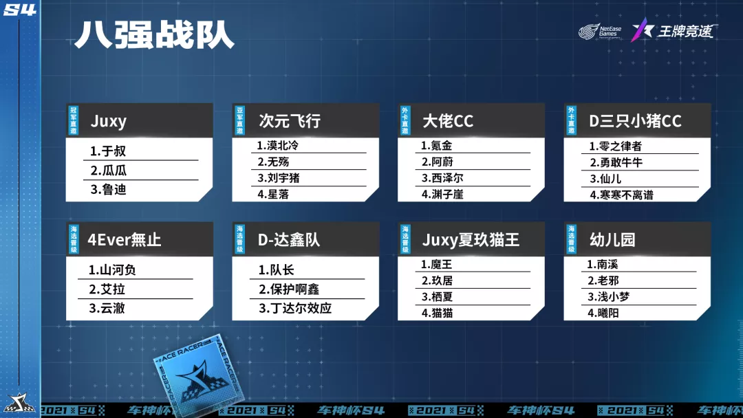 8强决出 《王牌竞速》车神杯S4火热开跑！