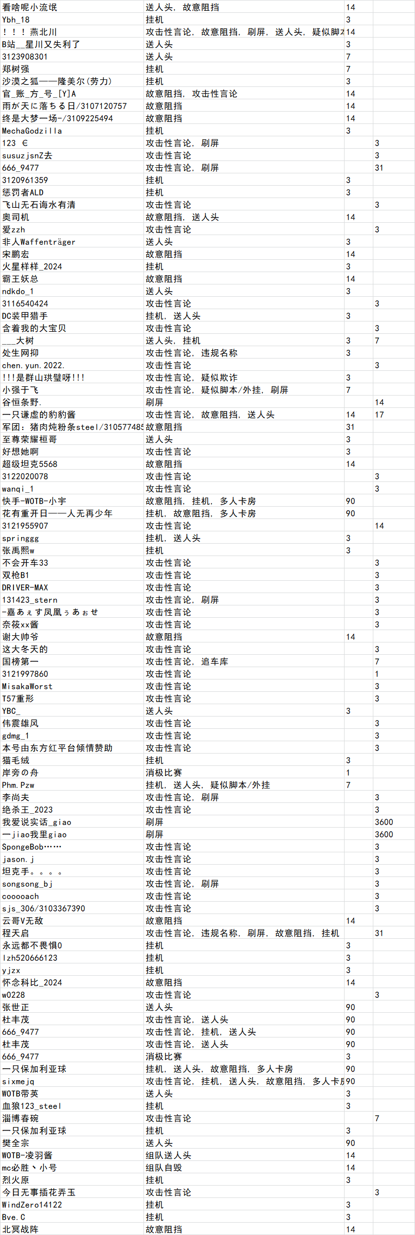 涉及781位玩家！0916违规停封公示