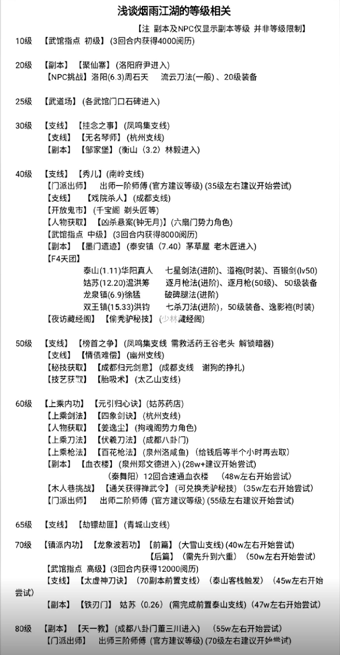 新手攻略！萌新必看！不踩坑！