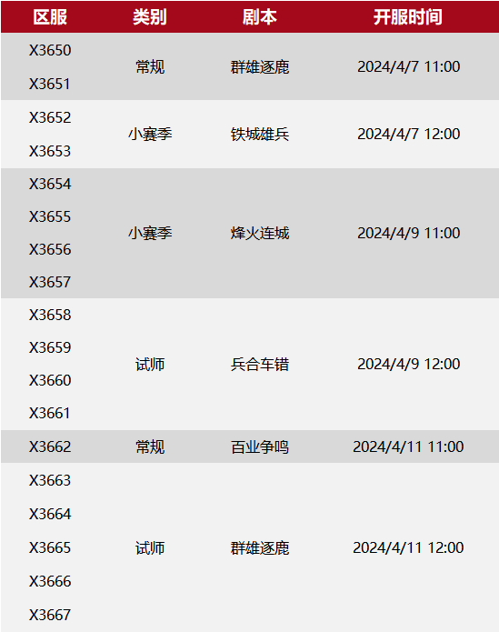 X3650-X3667局势：“寒朝”、“青云志”硬碰硬，“四火”一锤定音！