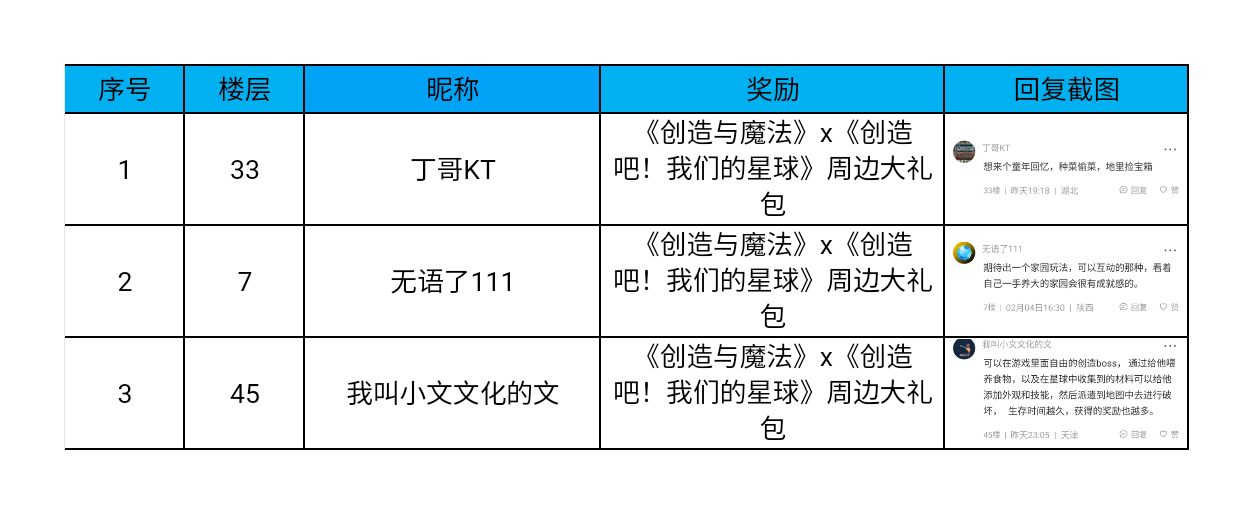 【已开奖】庆1000万预约达成！送祝福来抽奖，更惊喜联动哦