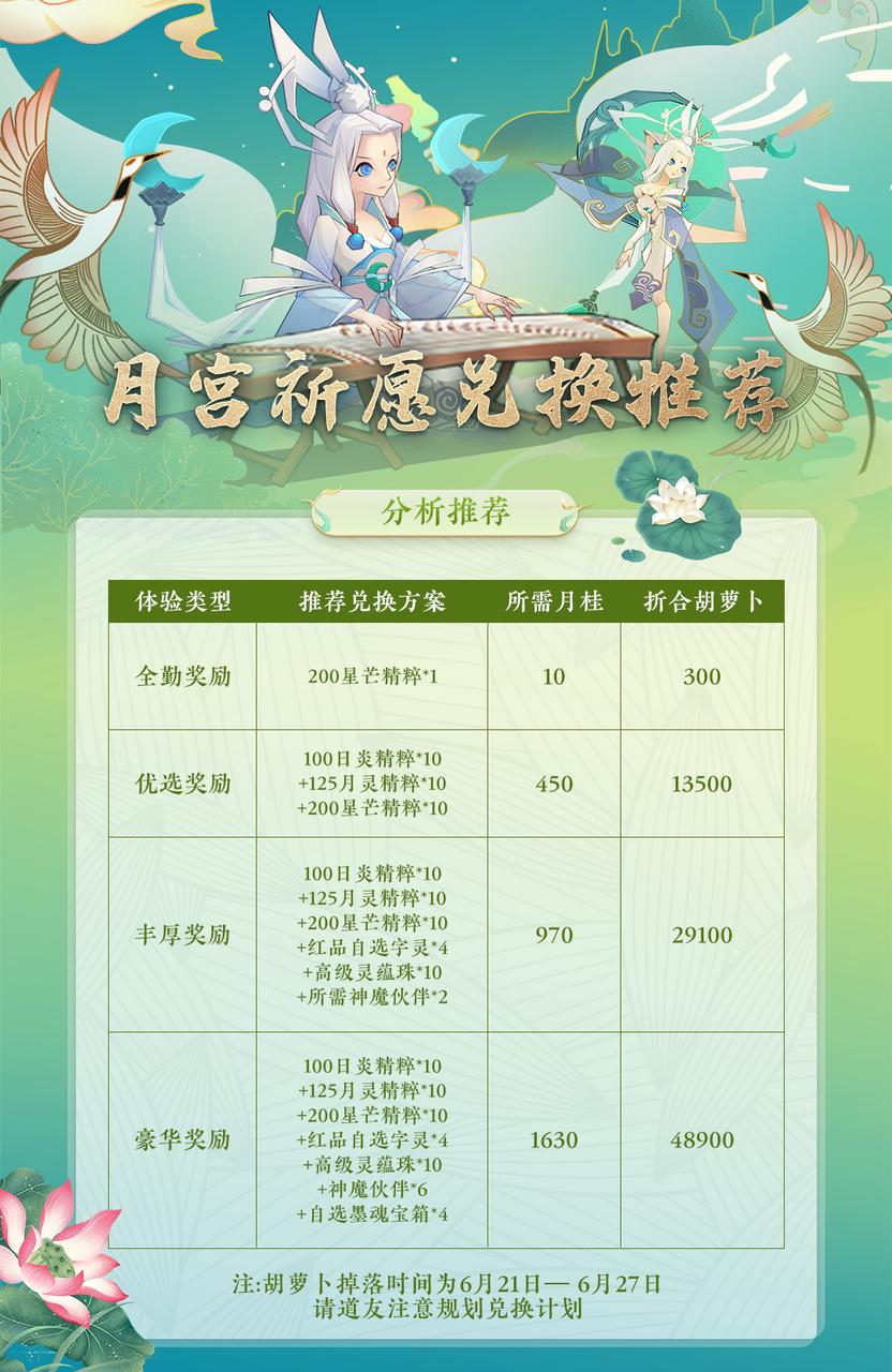 玩家投稿丨折桂寄蟾宫，清辉满人间，月宫祈愿活动攻略