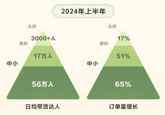 这个莉莉丝都在用的营销打法，可能是游戏圈下一个“版本答案”