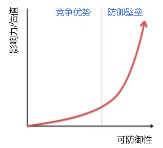 发人深省的深度分析：游戏公司能成为“打不垮的亚马逊”吗？