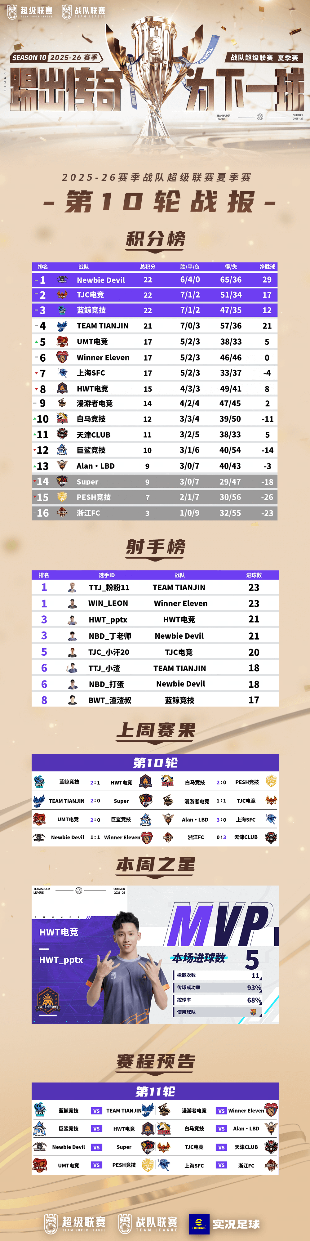 风云争霸！战队超级联赛25-26夏季赛第11轮周末精彩继续！