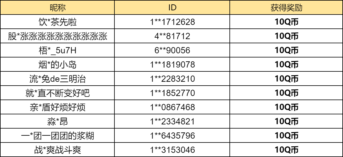 【已开奖】你最喜欢哪款电玩系列新皮肤？