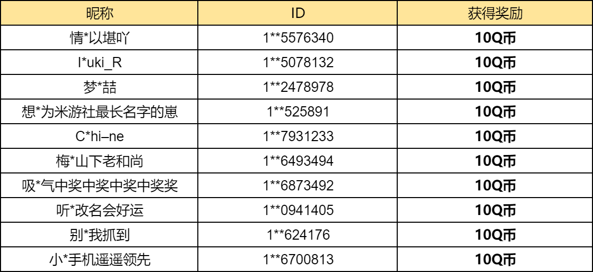 【已开奖】你最喜欢蛮王的哪款皮肤？