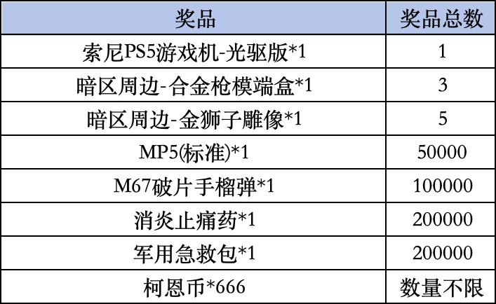 《暗区突围》Livelink活动规则