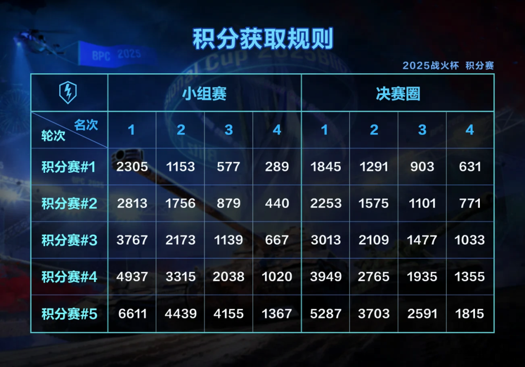 2025战火杯即将开赛！各位车长准备好了吗！