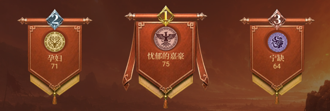 “嘉豪”，暂列第一！