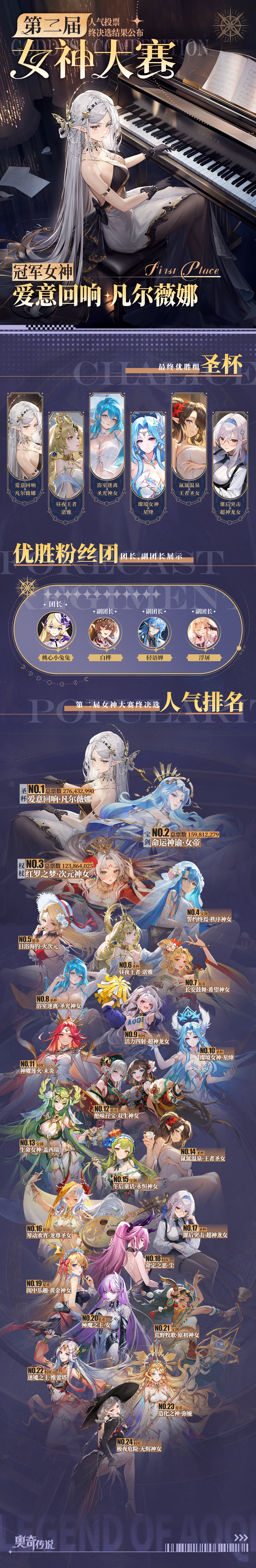 本届女神大赛的璀璨之星已闪耀而出！