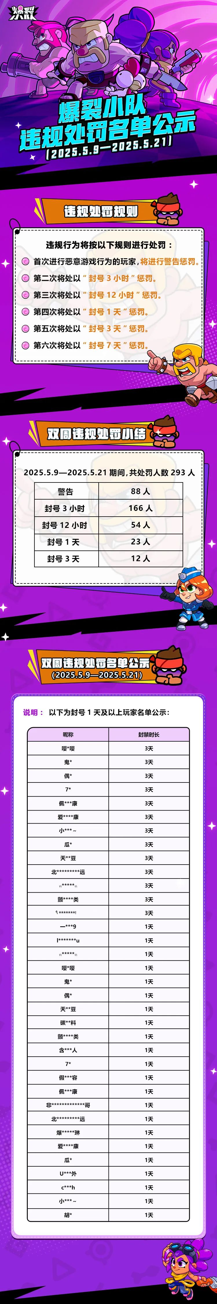 爆裂小队违规处罚名单公示！（5.9-5.21）