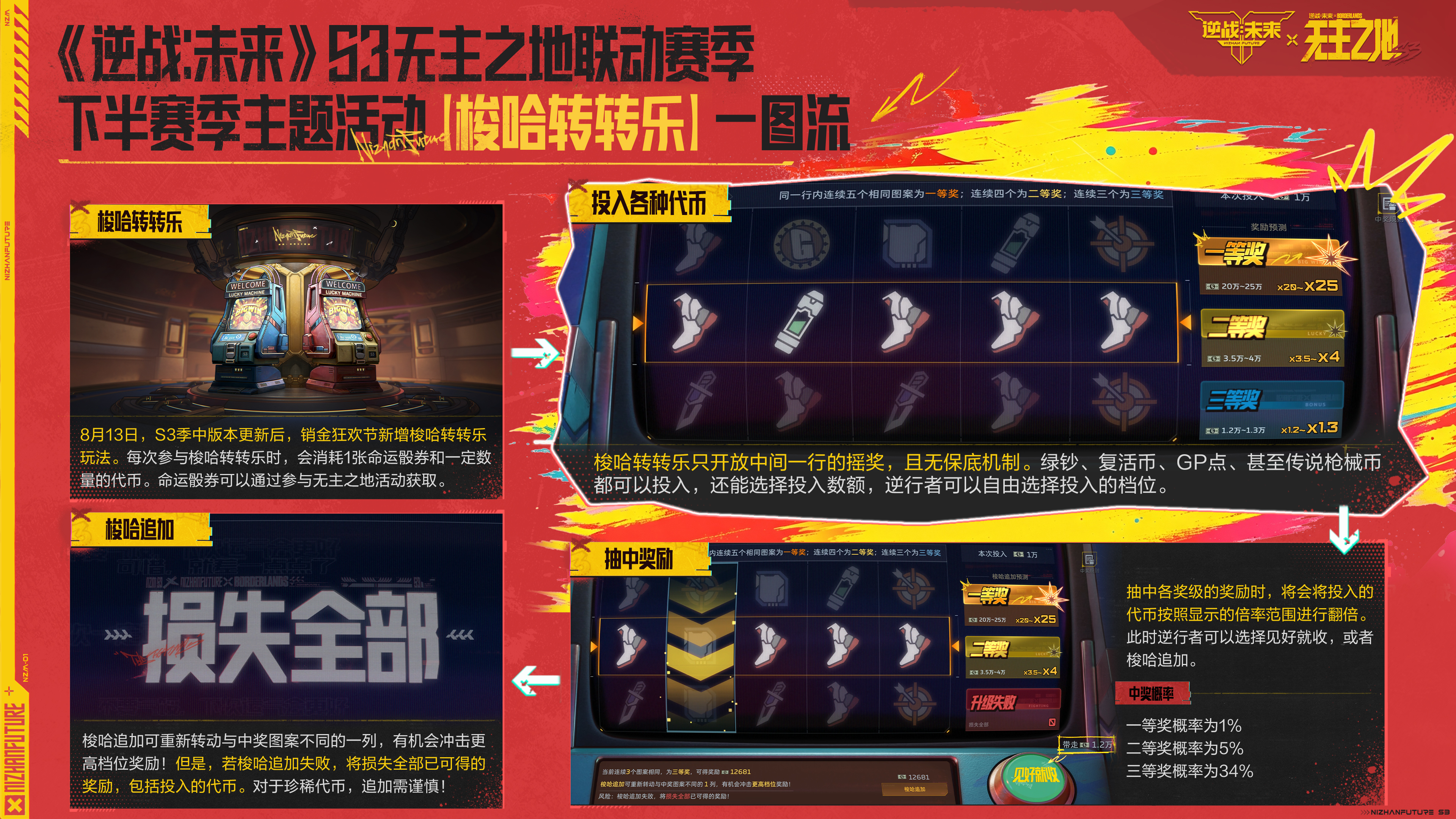梭哈转转乐玩法一图速览