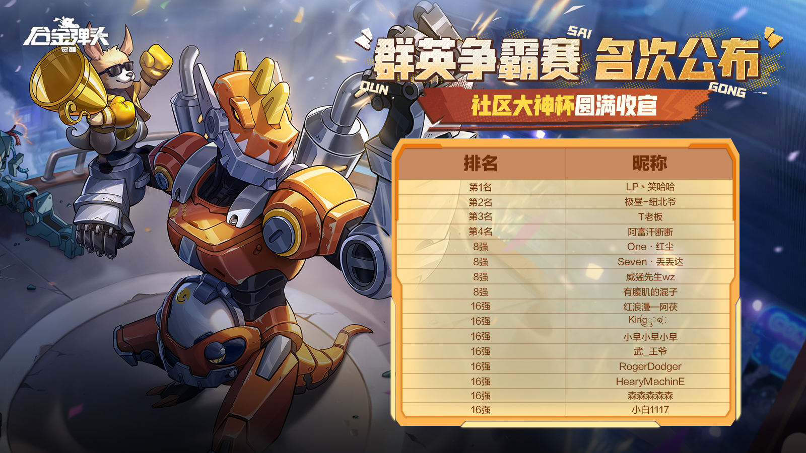 合金赛事 |群英争霸赛圆满落幕，尖兵之神已然降临！