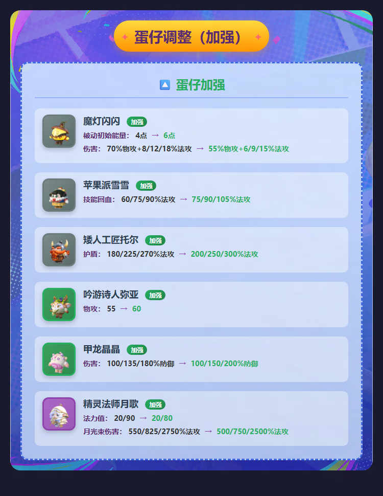 【蛋仔碰碰棋】全新主题喵星卡牌包上线！