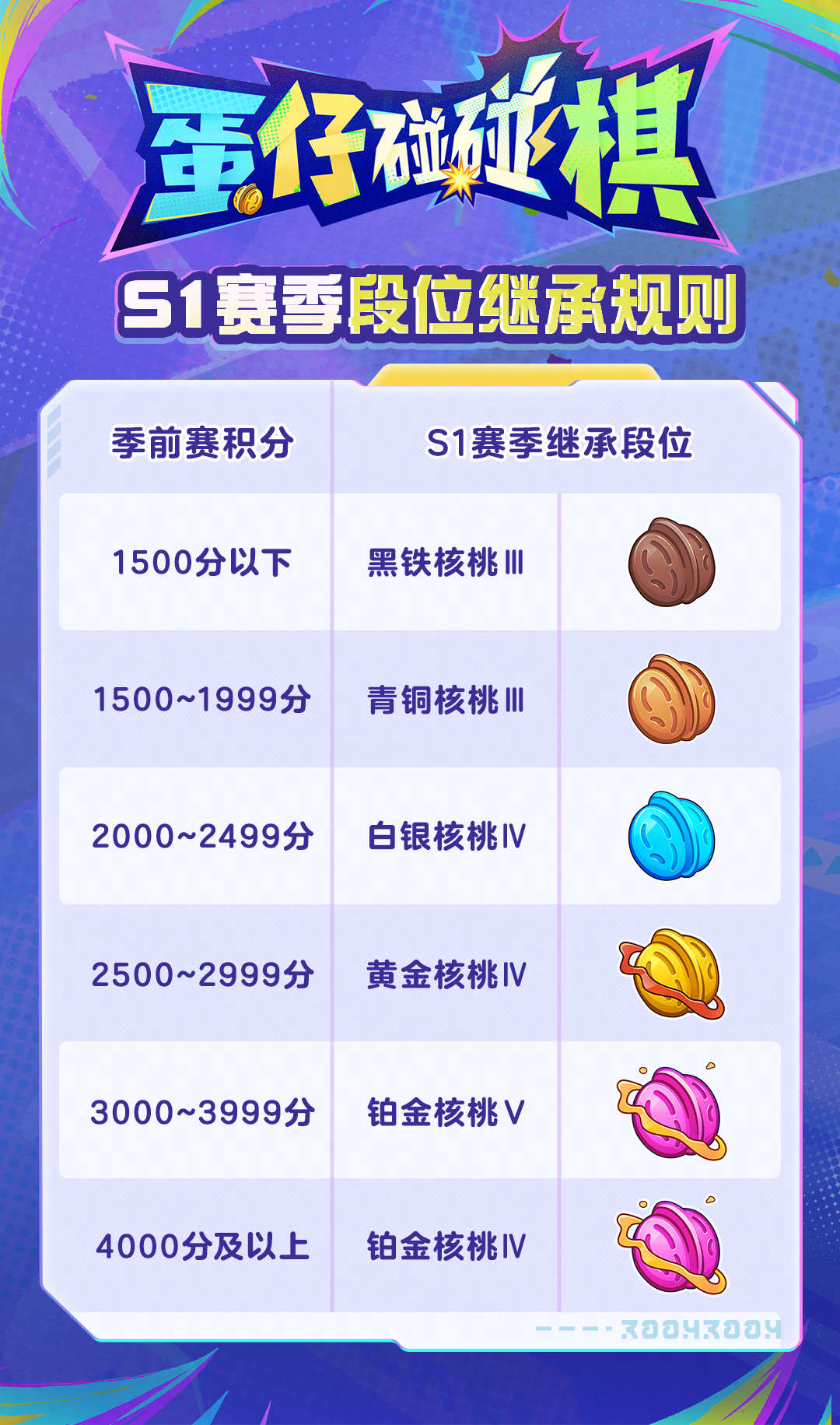 碰碰棋S1赛季即将开启，碰碰高手们抓紧冲分啦！
