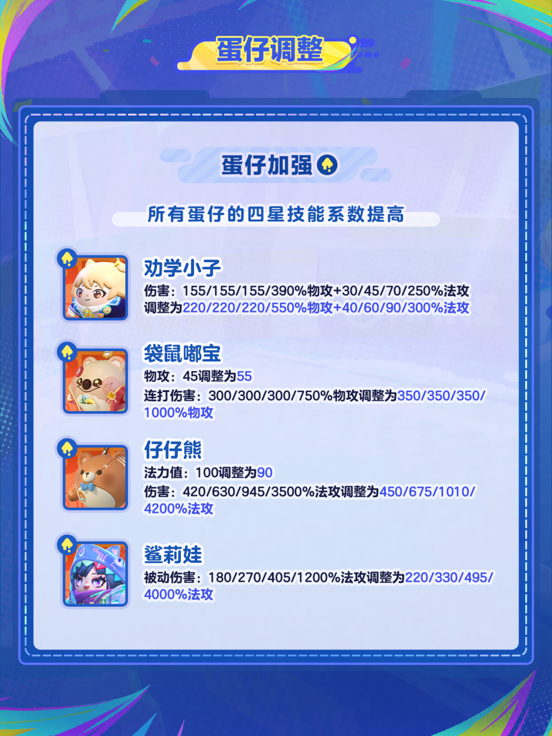【蛋仔碰碰棋】极速碰碰碰五小只削弱！四星再加强！