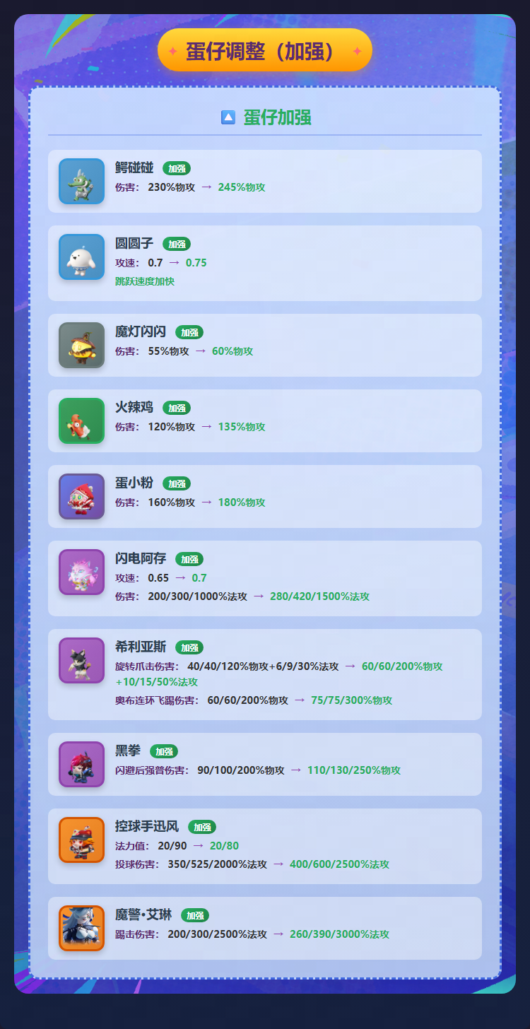 【蛋仔碰碰棋】音乐社大砍，新版本答案是？