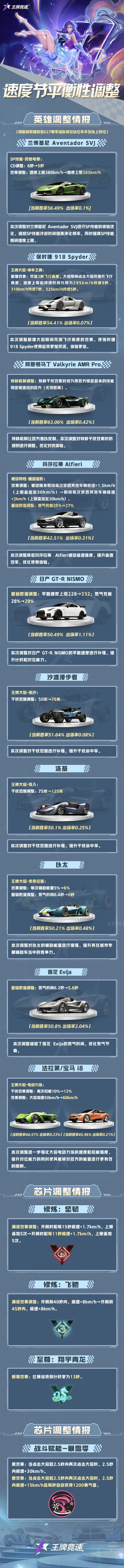 平衡性调整 | 车辆&芯片&赋能改动一图全掌握！