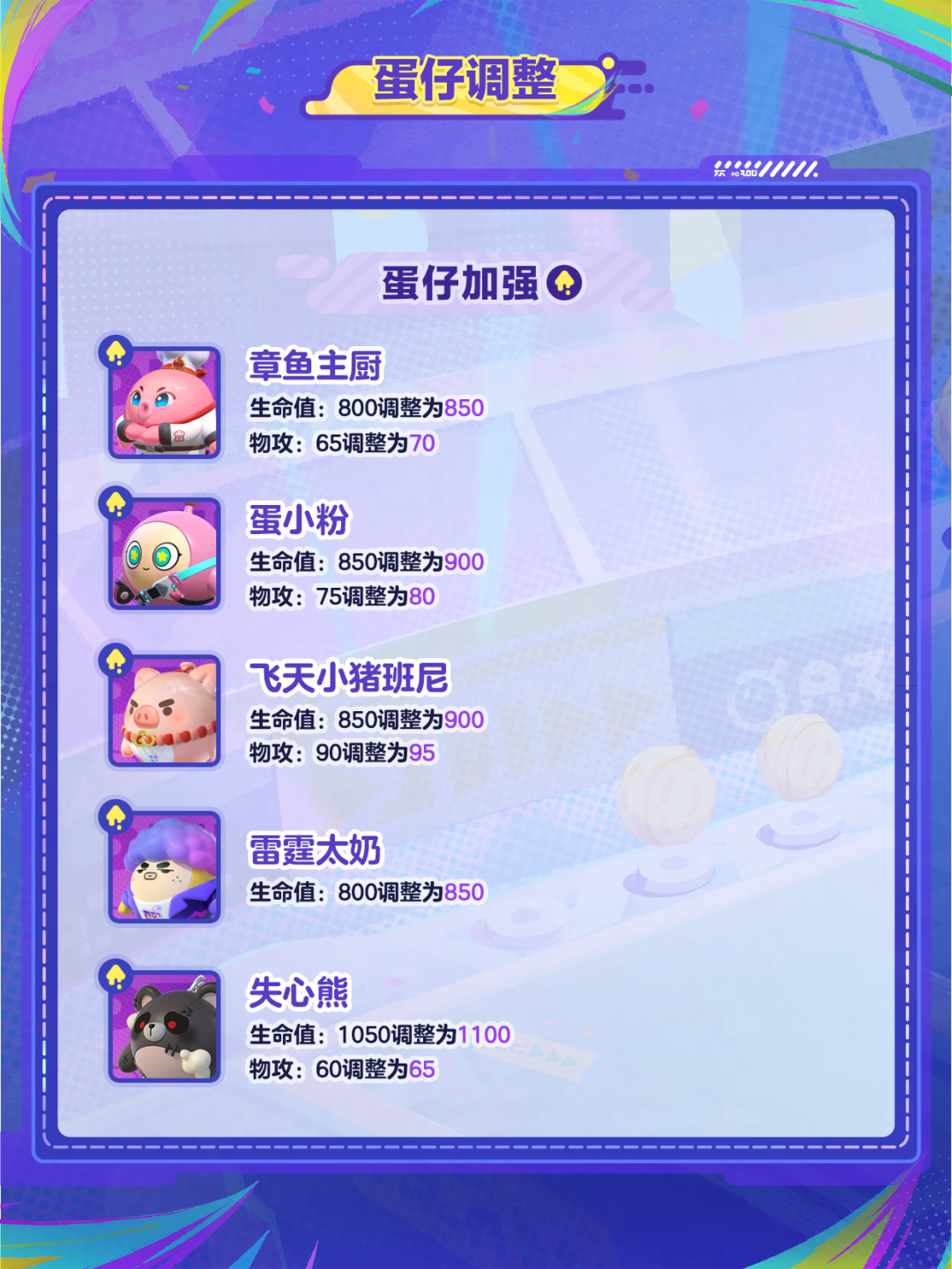 【蛋仔碰碰棋】四五费蛋仔集体增强！是谁没有姓名？