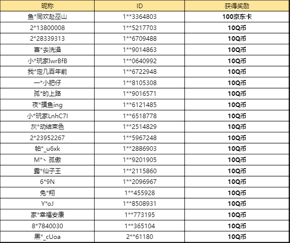 【已开奖】年末冲刺，你会把“体力果实”投入到哪个高收益活动？