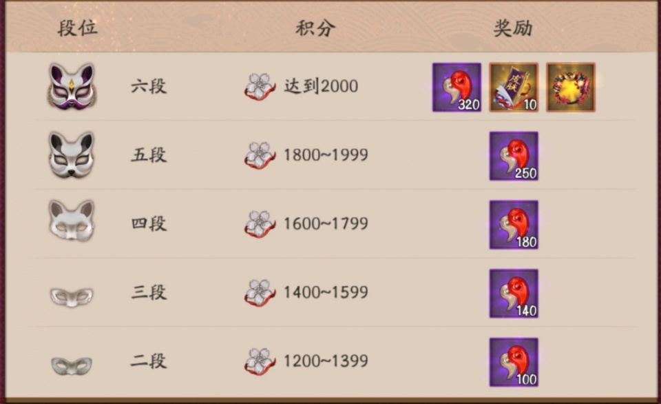 阴阳师活动之夜行荒河 