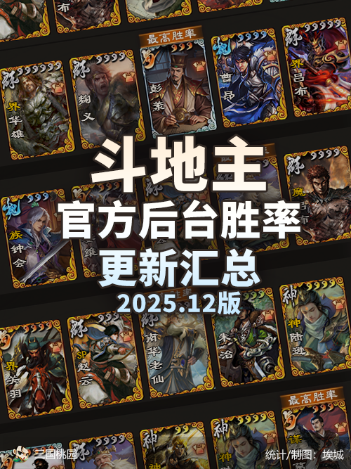 斗地主官方后台胜率更新汇总202512版