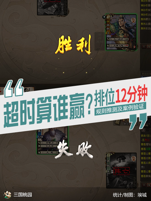 【排位赛】12分钟胜负规则推测及案例验证