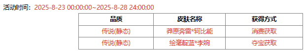 【官方活动】8.23-8.28 奇珍翻翻乐周群、文鸯返场 夺宝绘毫靛蓝*李婉上新