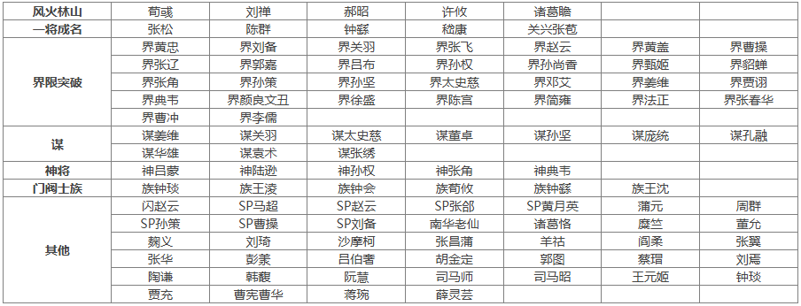 【官方活动】3.1王者之战S16闪闪节开赛 冠军赢华为手机大奖！