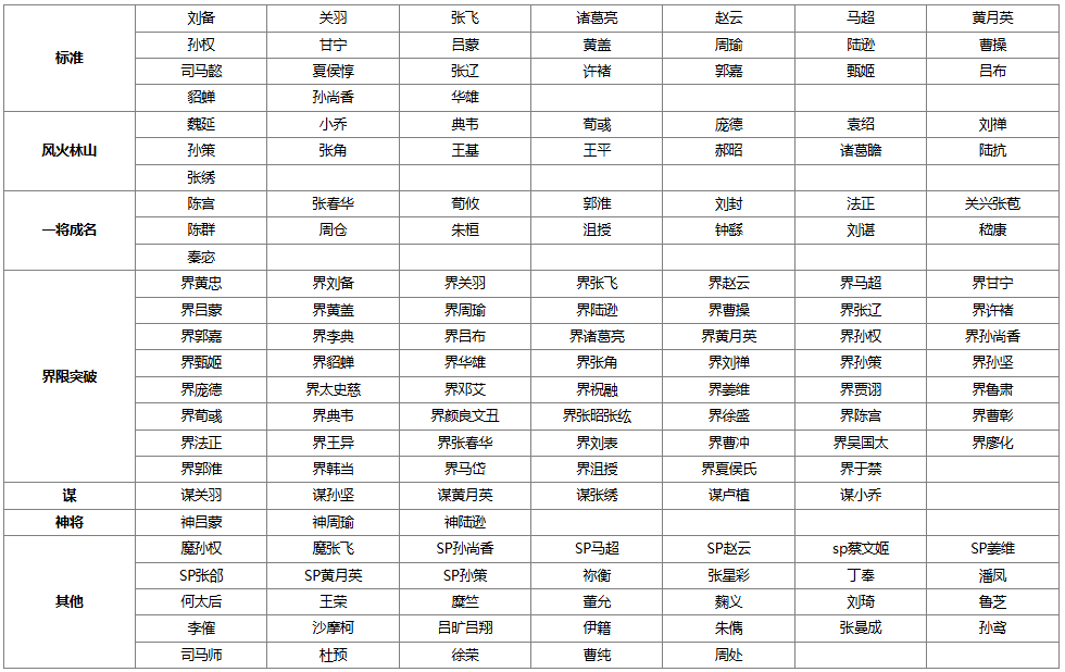 【官方公告】2026年5月排位赛将池调整公告