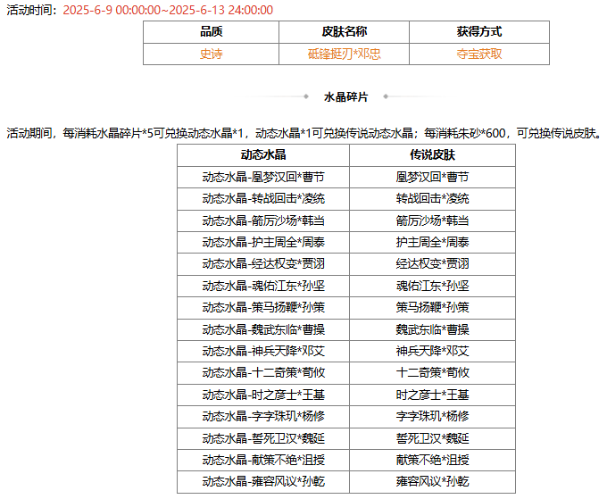 【官方活动】6.9-6.13 占星秘宝傅肜返场 砥锋挺刃*邓忠夺宝上新