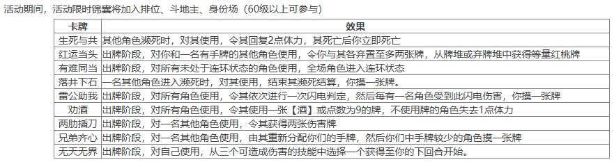 【官方活动】4.28-5.5开黑季限时玩法抢先登场！