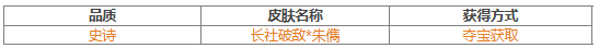 【官方活动】12.16-12.20 冬日祈愿谋孙坚、陆凯返场 长社破敌*朱儁夺宝上新