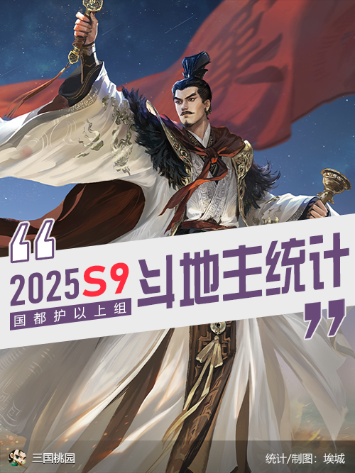 【S9斗地主统计】乐刘禅、谋诸葛亮、谋许攸胜率