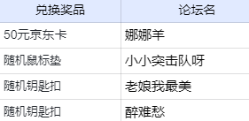 【获奖名单】《古荒遗迹》预下载现已开放！秘境冒险明日开启！