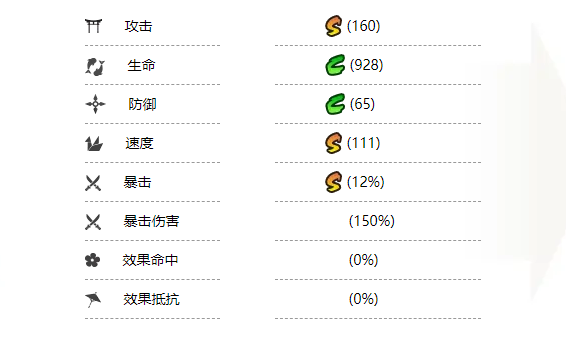 阴阳师：万言归灵版本，赤影妖刀姬培养指南