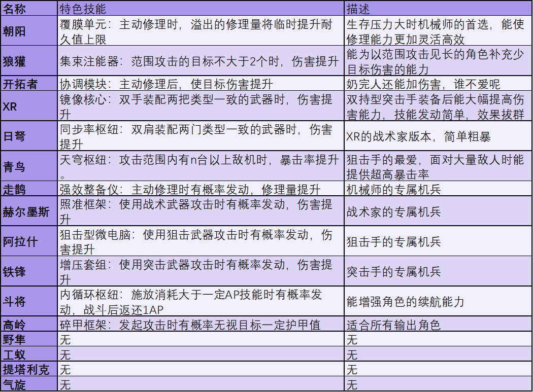 萌新必看丨战场手册·中型机兵