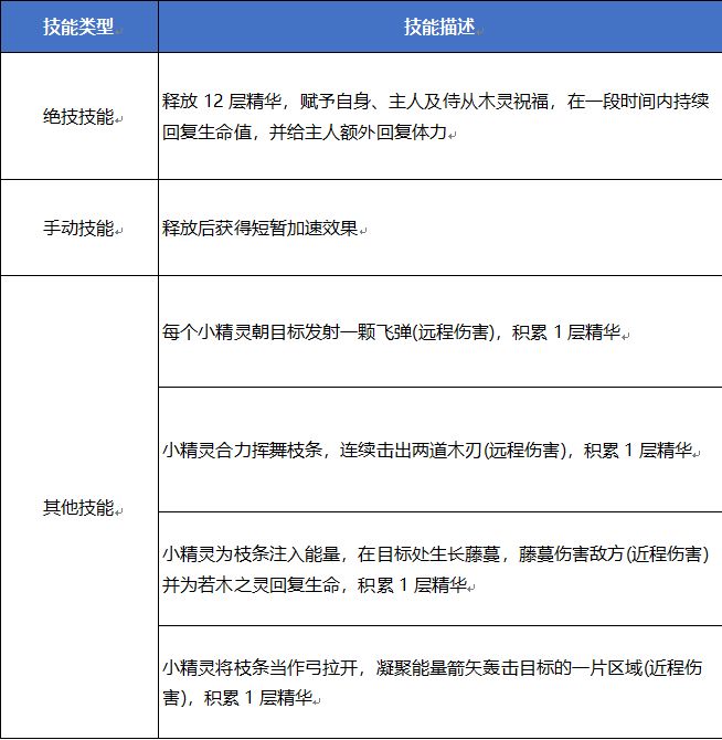 【咪姐爆爆】10月21日版本更新前瞻，全新植物系进化兽降临大荒！