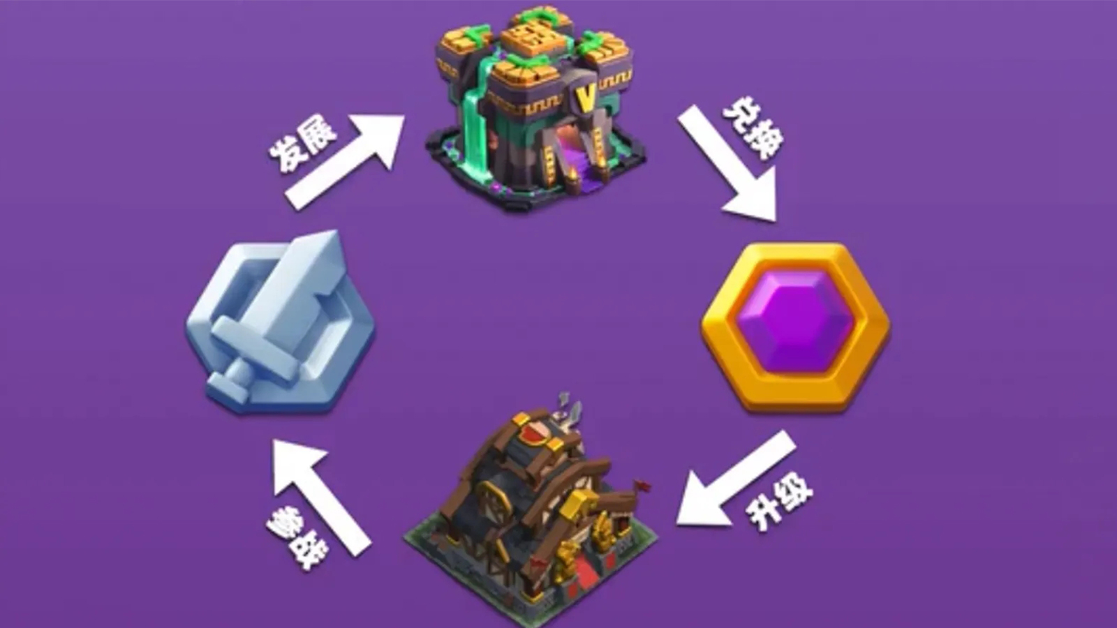 部落冲突：都城近一月未更新，官方继续摆烂，国服是否还值得？