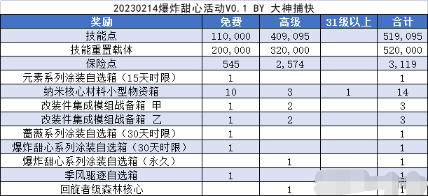 爆炸甜心——情人节专属涂装浪漫