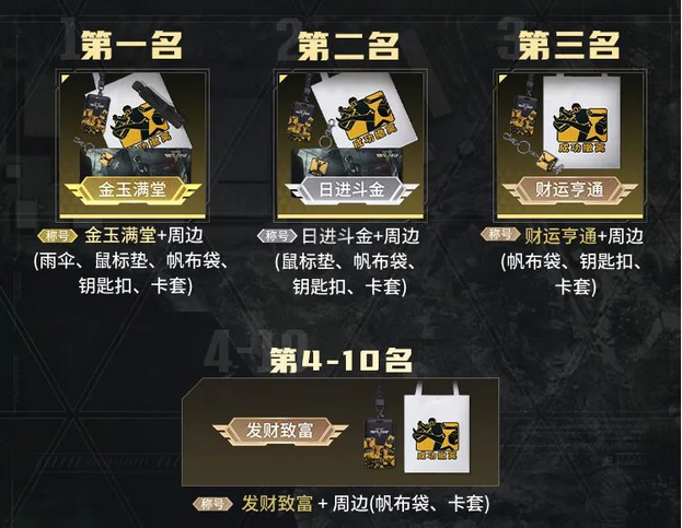 超凡交易月火热开启，快来解锁专属称号和限定涂装！