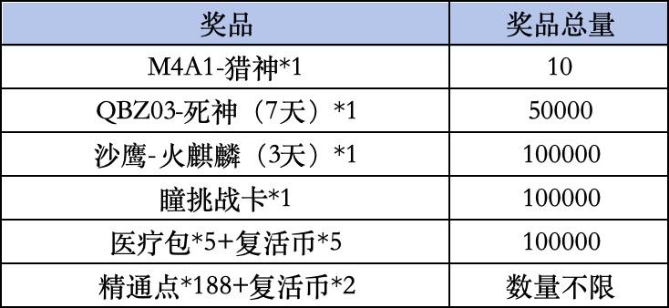 《穿越火线手游》Livelink活动规则