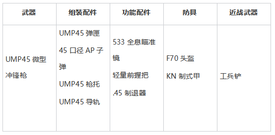 【先锋共创】快速模式装备征集获奖名单公示，你想要的实装方案来了！