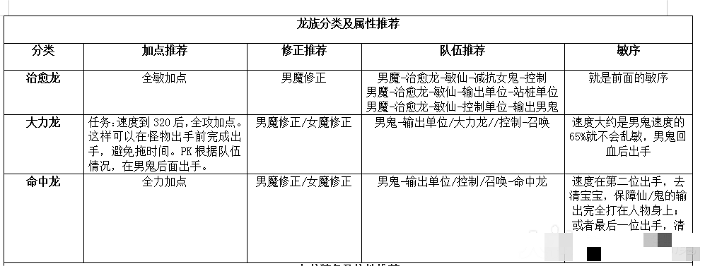 【大话攻略】龙族打造攻略一览表