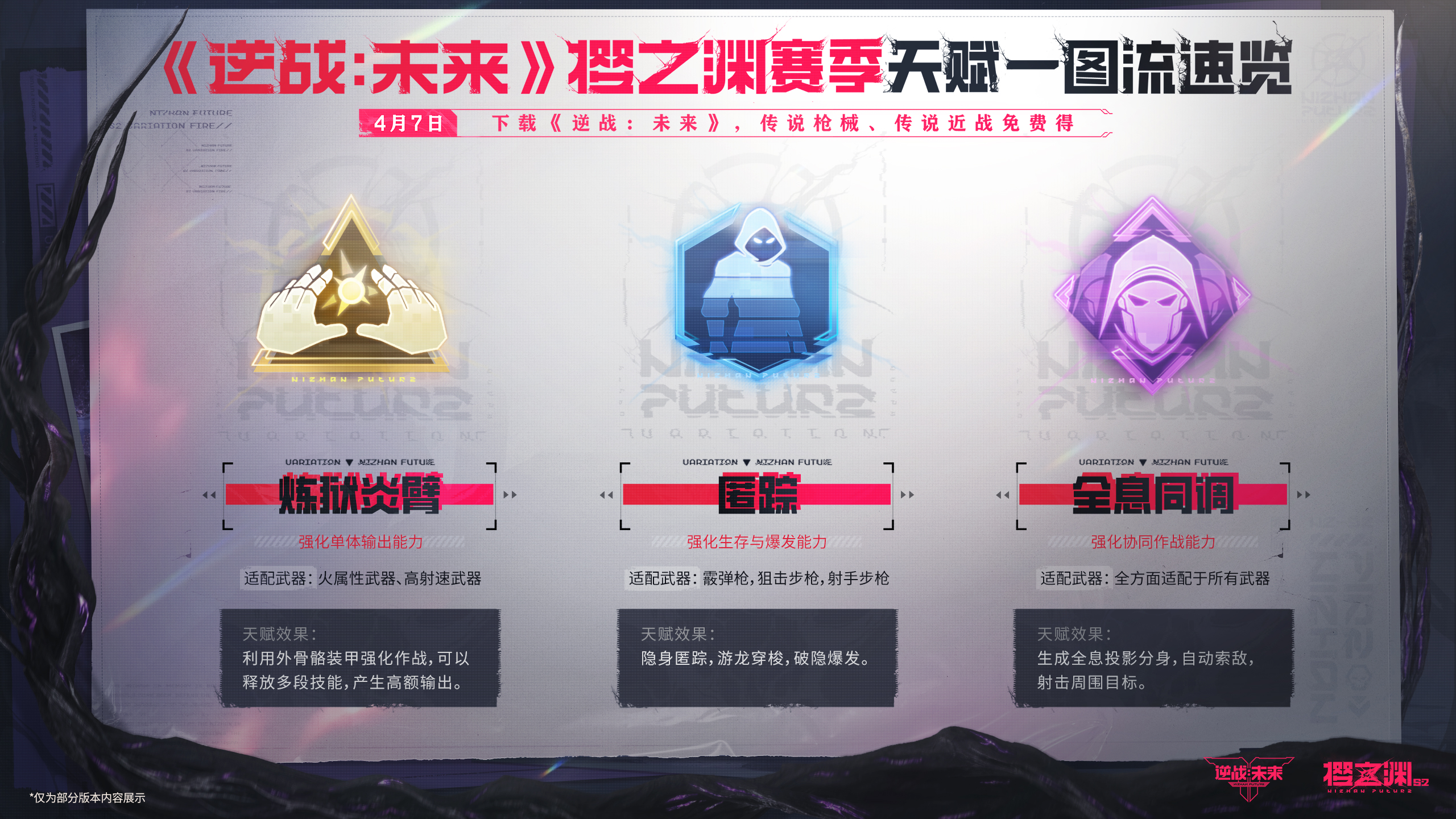 《逆战：未来》S2新赛季「樱之渊」天赋一图流速览