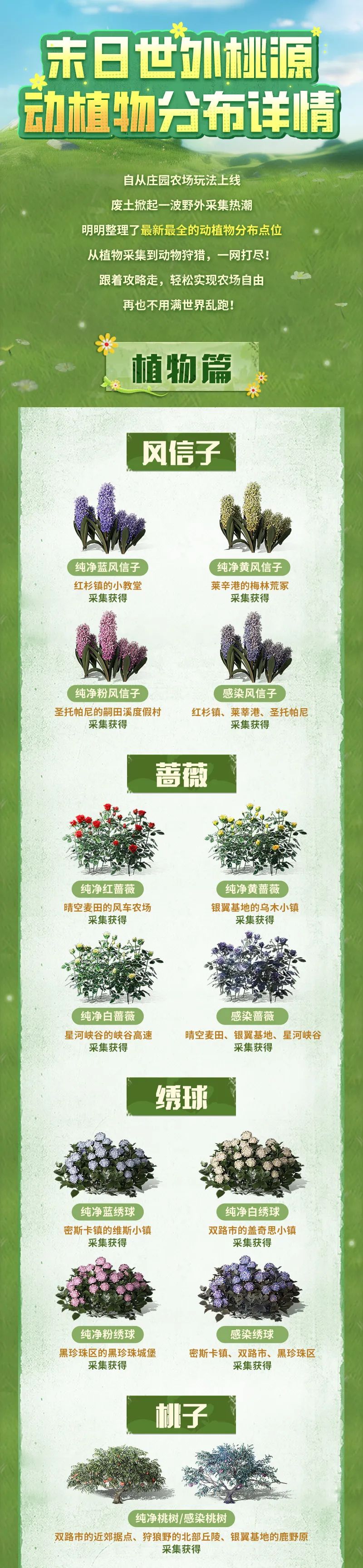 新动植物到底在哪里？一分钟告诉你所有分布点位！