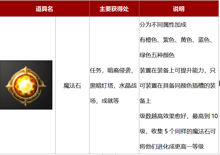 【战之刃：幸存者】深入了解A3的所有货币